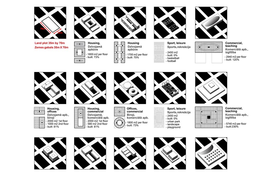 The Grid – urban typologies